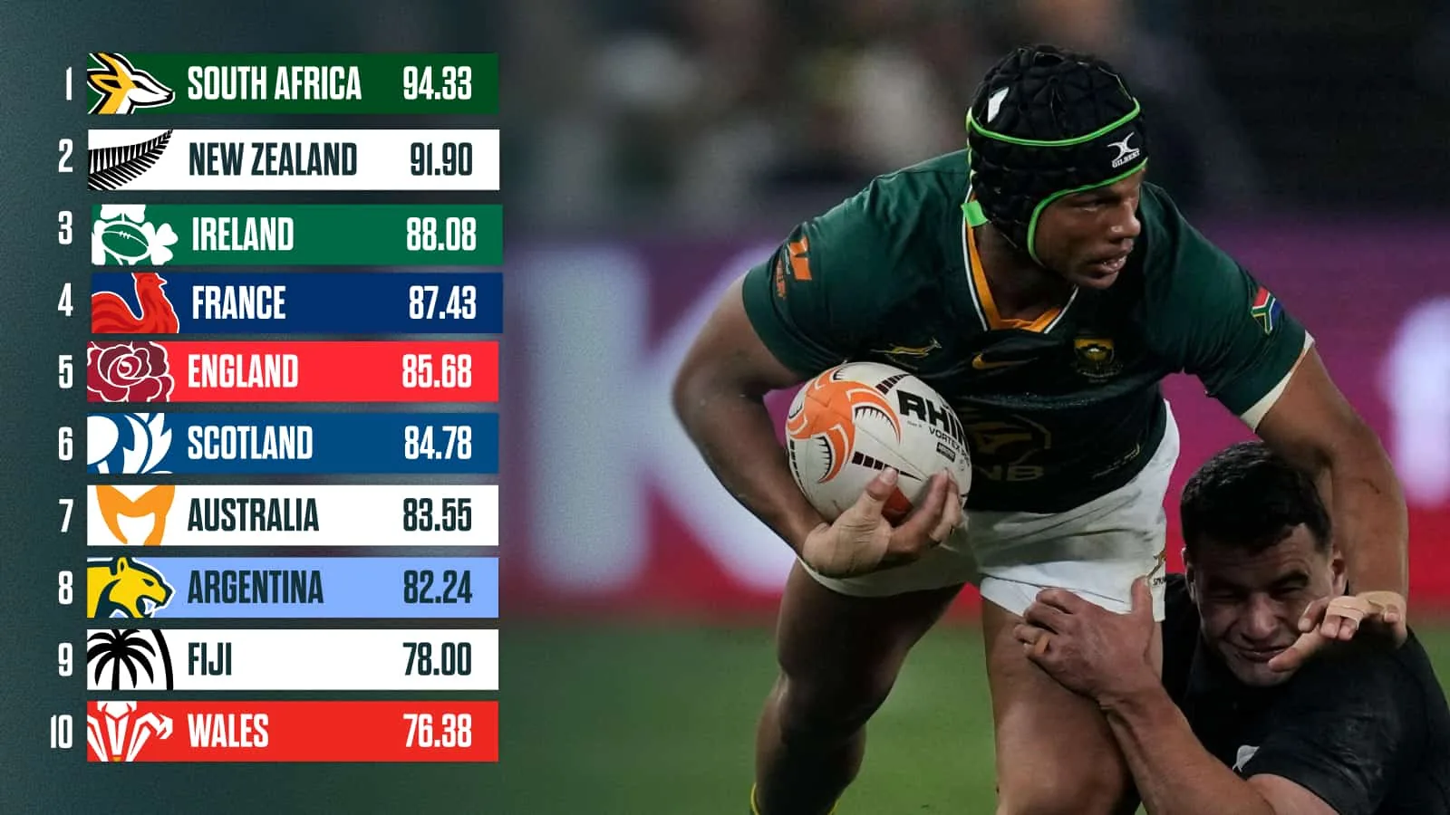 Baltimore to host Springboks and All Blacks series finale as Erasmus urges risk image 1